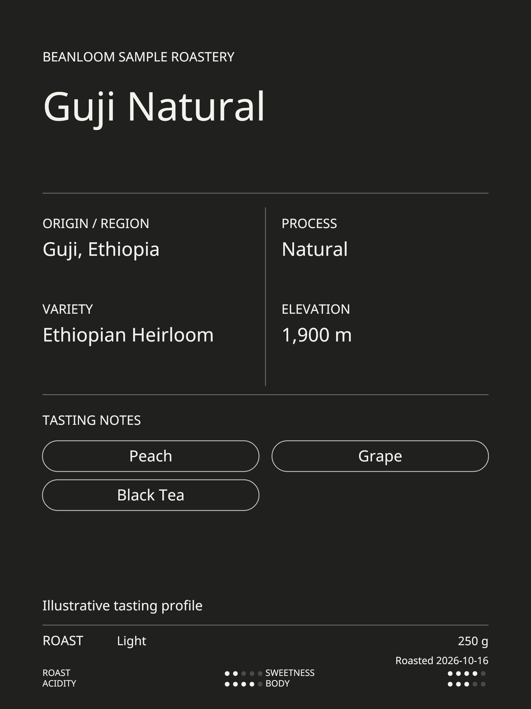 Swiss Grid coffee flavor profile card with Guji Natural demonstration facts, three flavor chips and illustrative five-dot sensory ratings